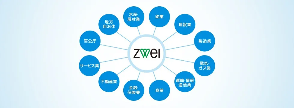 ツヴァイ　契約先企業